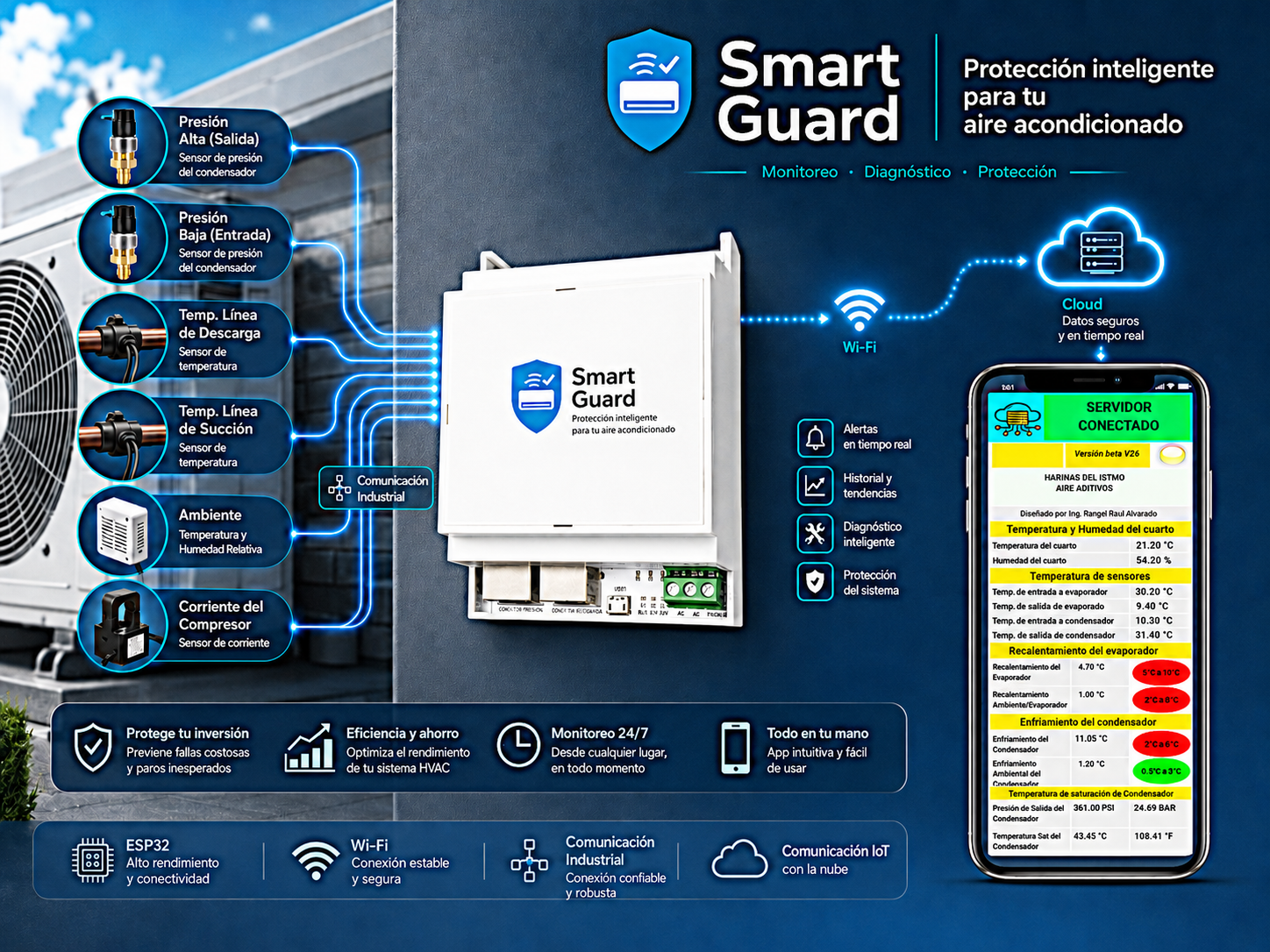 Infografía Smart Guard con sensores HVAC, módulo, nube Nube y app móvil